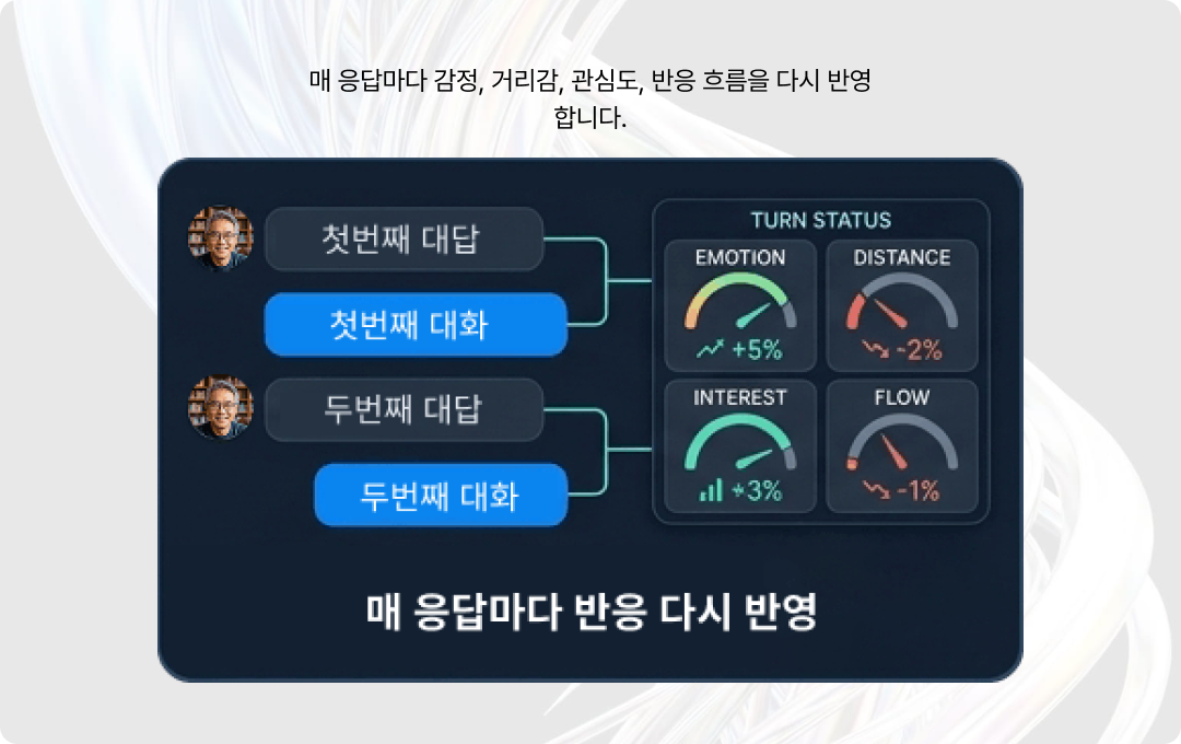 턴별 상태 업데이트