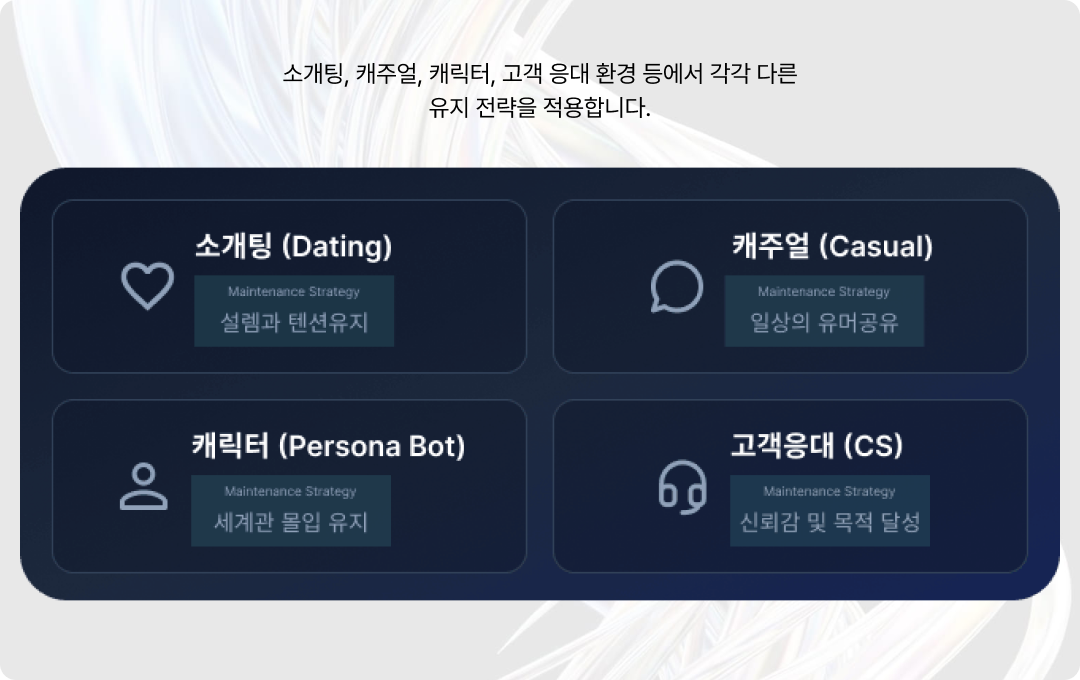 서비스별 운영 최적화