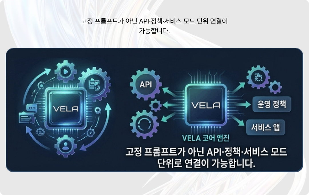 엔진형 구조 확장성