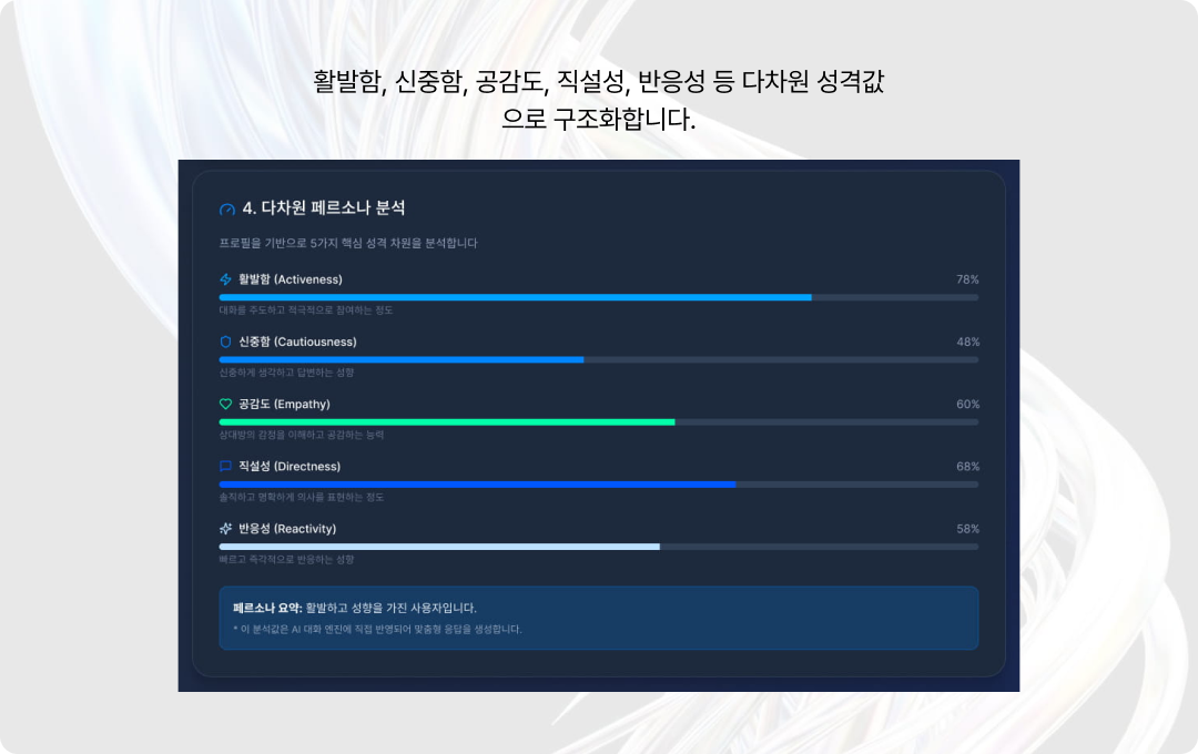 자동 페르소나 벡터 생성