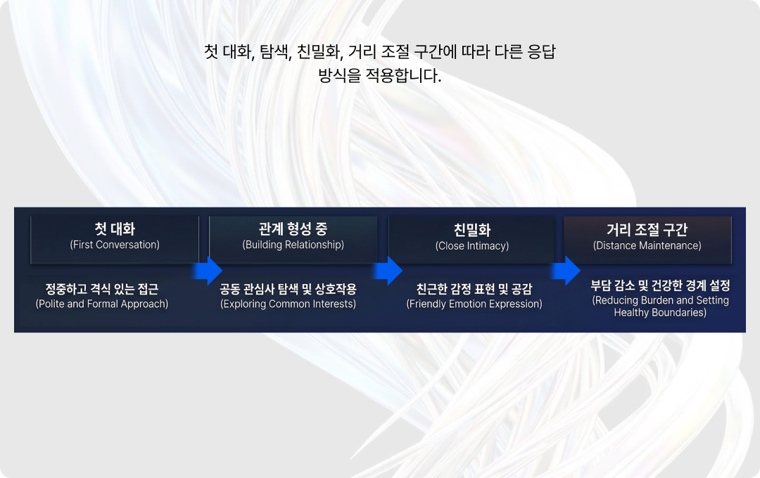 질문 스타일 자동 조정