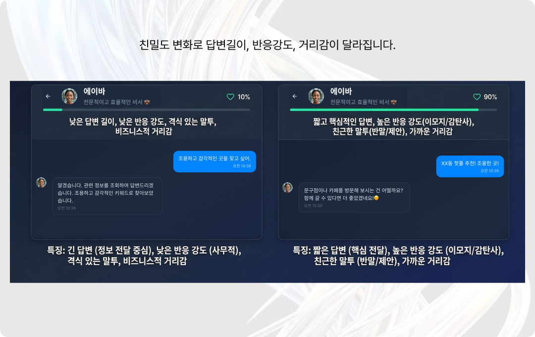 관계 단계별 전략 변화